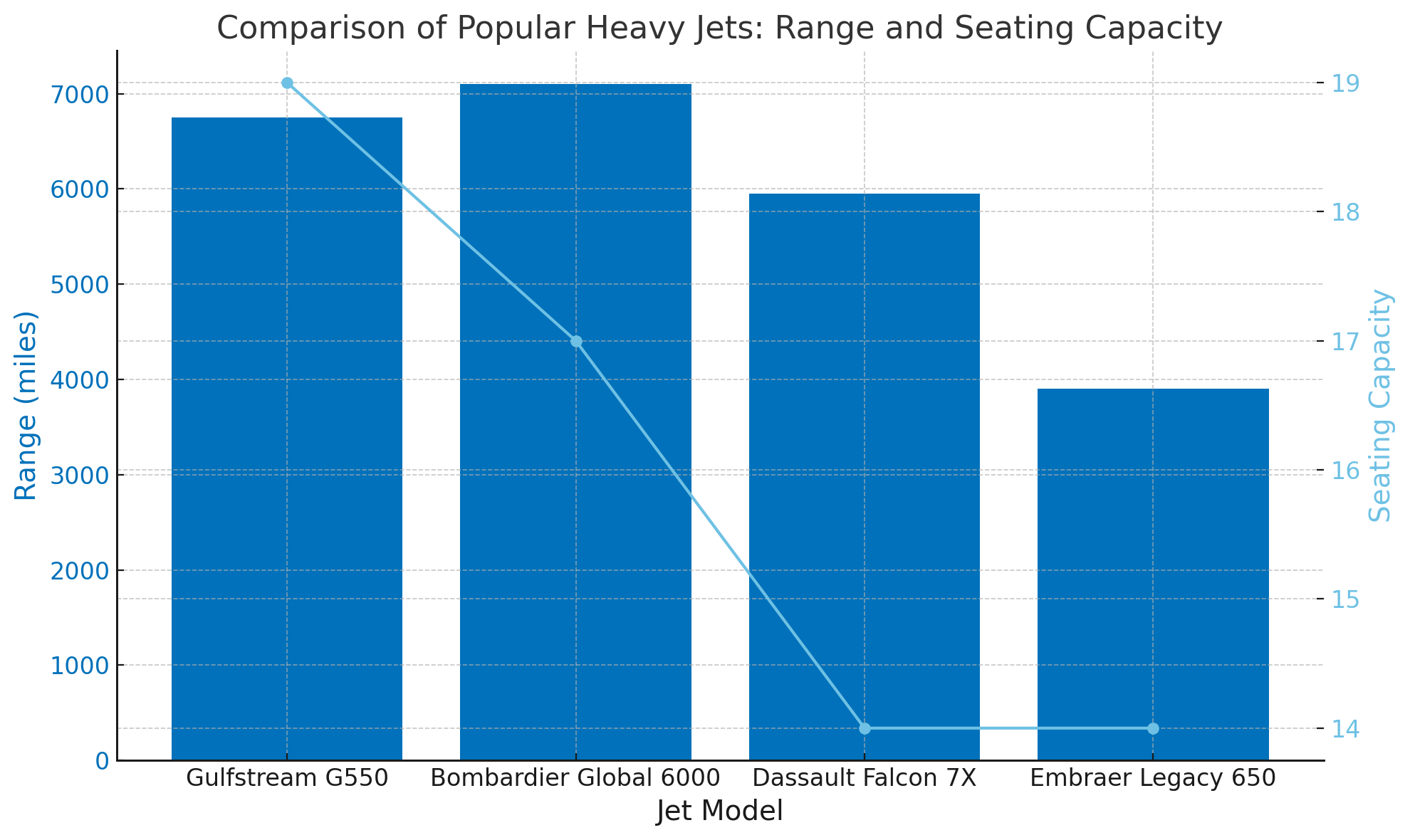 Heavy Jets: Spacious and Luxurious