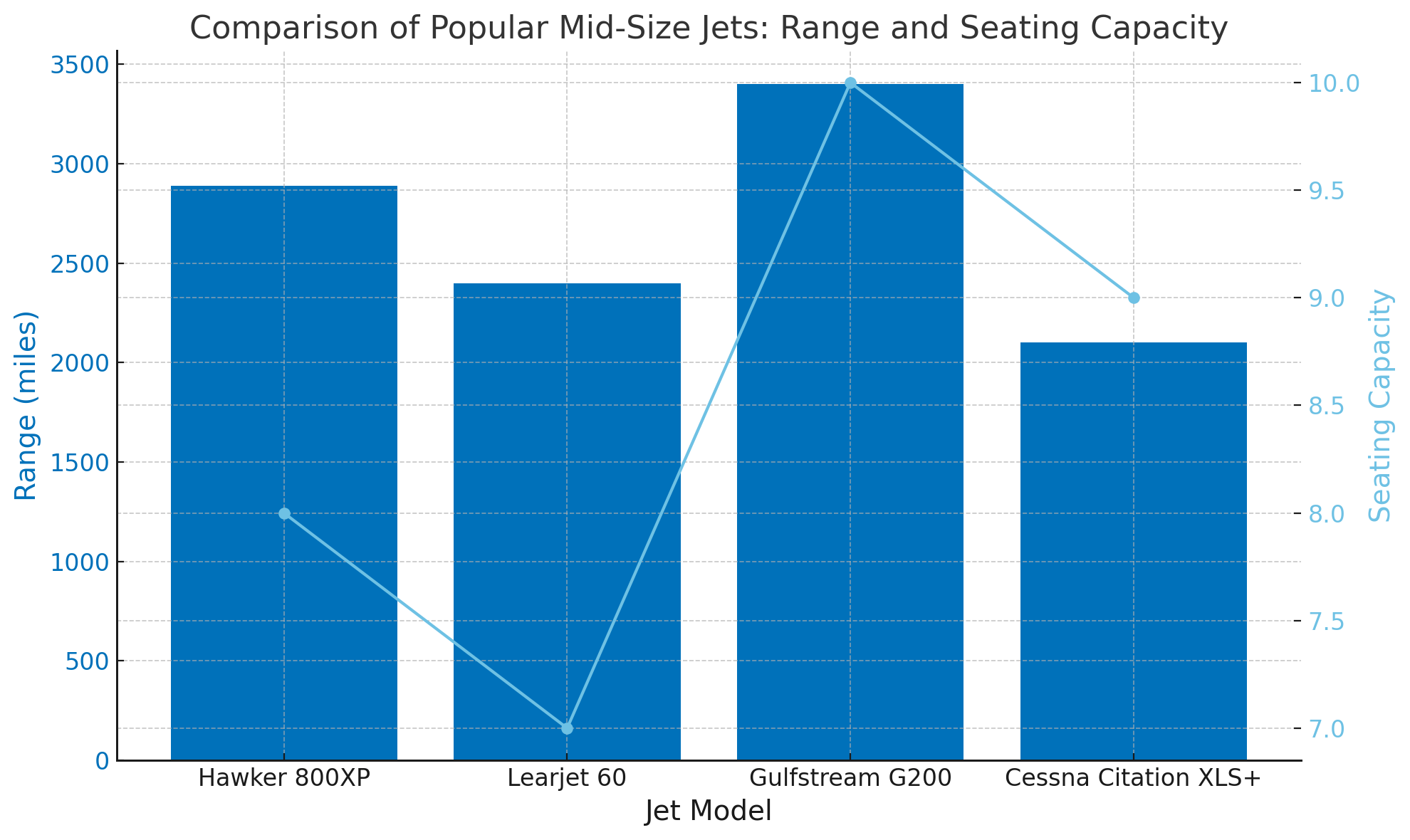 Mid-Size Jets: Comfort Meets Efficiency